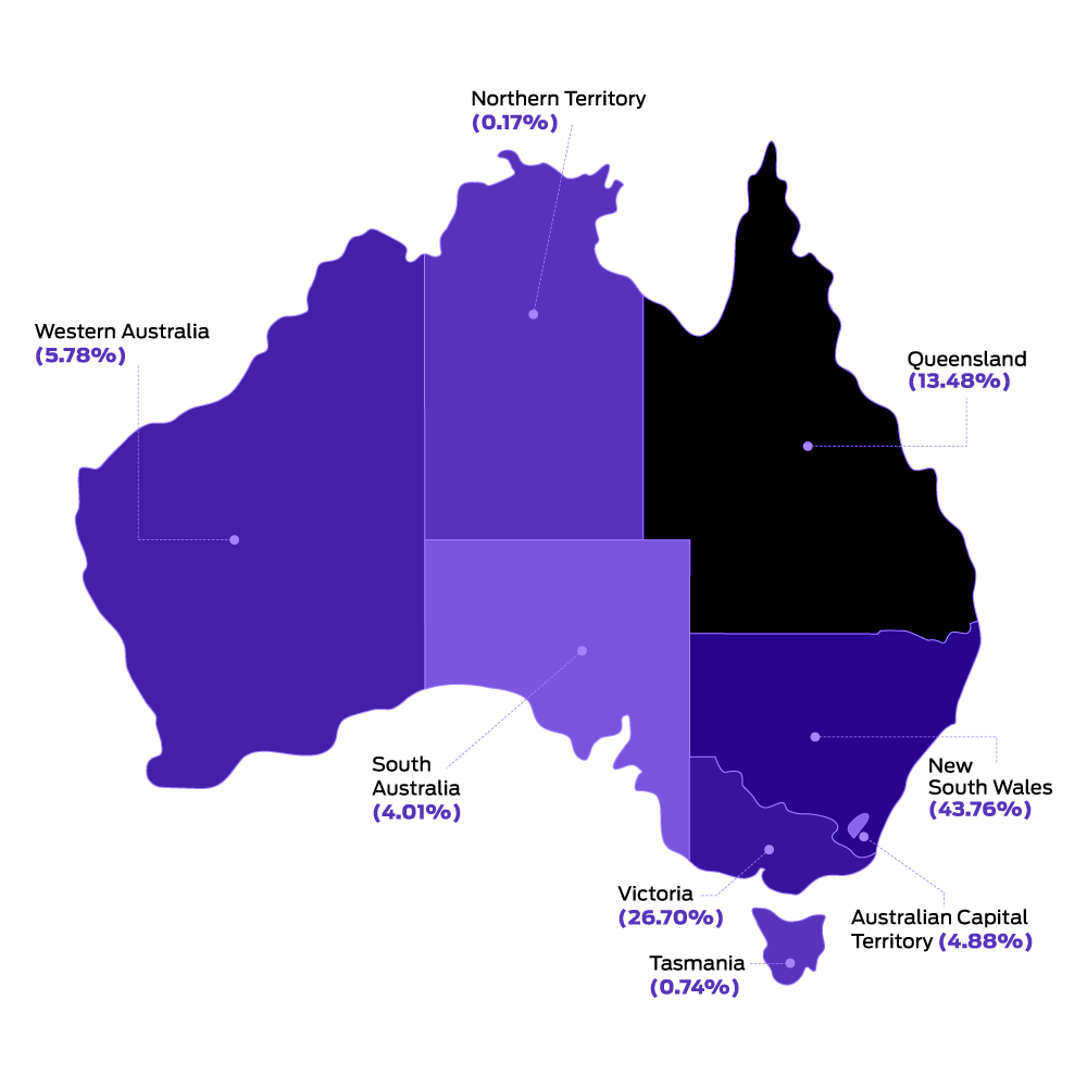 CRN-AUSTRALIA-GRAPH-1 CRN-AUSTRALIA-GRAPH-1
